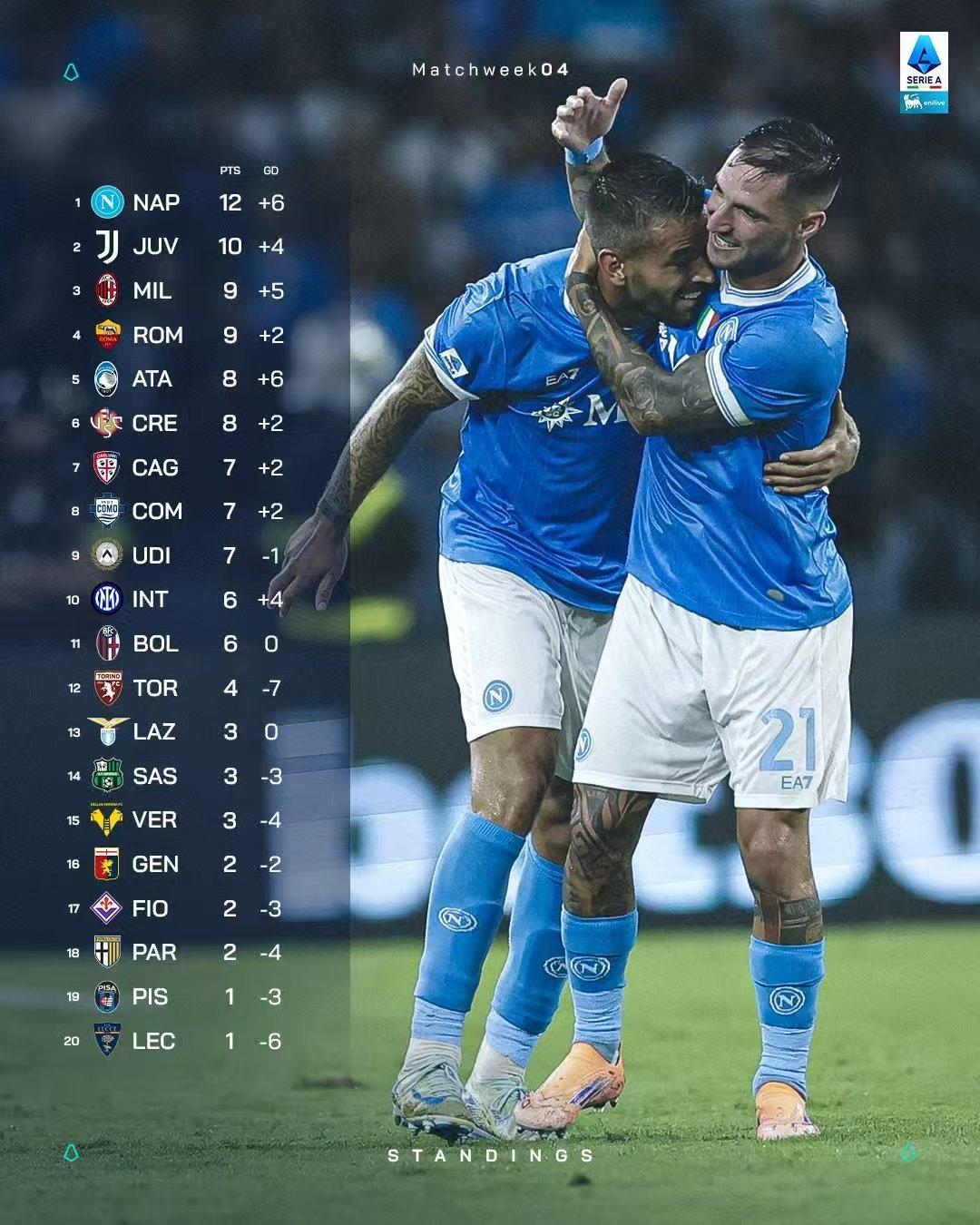 开云首页APP-转折点！马德里竞技豪取连胜，法甲今晚攻防权衡，态度坚定，赛程密集仍需轮换的简单介绍